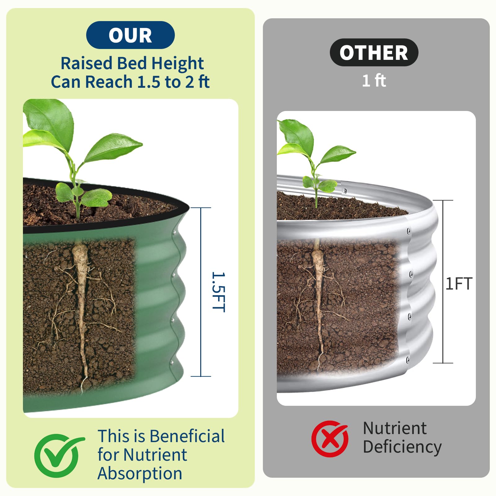 حوض زراعة مرتفع مجلفن مقاس 8×4 - مراجعة Planter Raised Metal وسعره